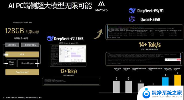加速AI应用开发与部署：搭载锐龙AI Max处理器的Mini AI工作站上市