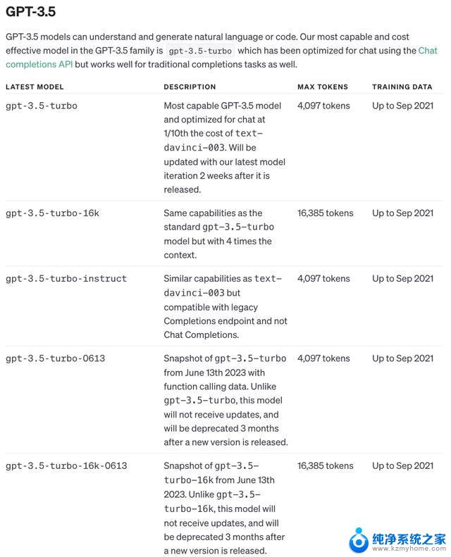 微软论文曝出GPT-3.5参数仅有200亿，网友大呼太离谱！