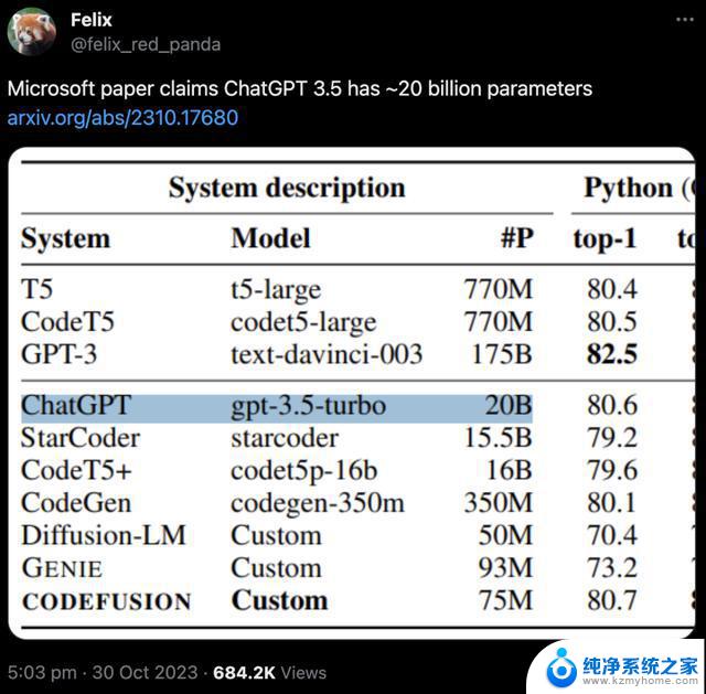 微软论文曝出GPT-3.5参数仅有200亿，网友大呼太离谱！