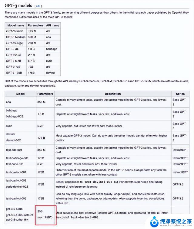 微软论文曝出GPT-3.5参数仅有200亿，网友大呼太离谱！