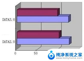 sata2和sata3接口数据线一样吗? SATA2.0和SATA3.0硬盘数据线接口规格区别