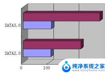 sata2和sata3接口数据线一样吗? SATA2.0和SATA3.0硬盘数据线接口规格区别