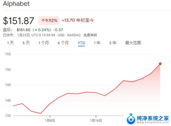 美股科技巨头微软和谷歌发布财报，股价盘后时段全部下挫