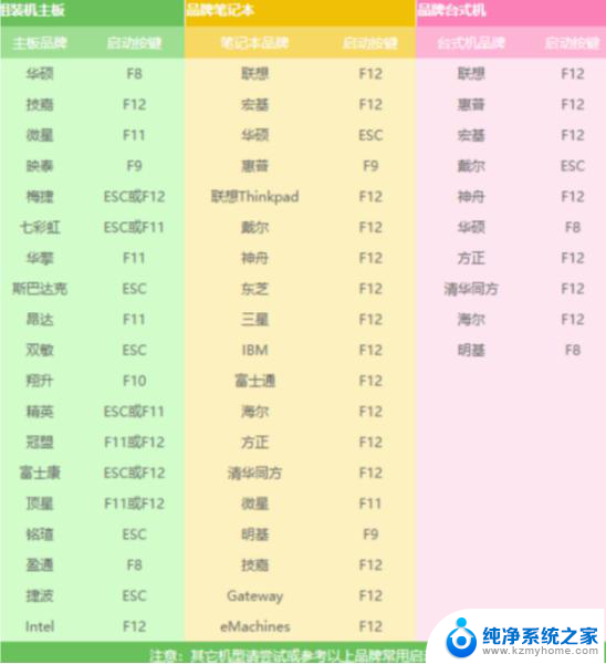 电脑开机不了怎么重装系统win7 电脑开不了机怎么重装Win7系统