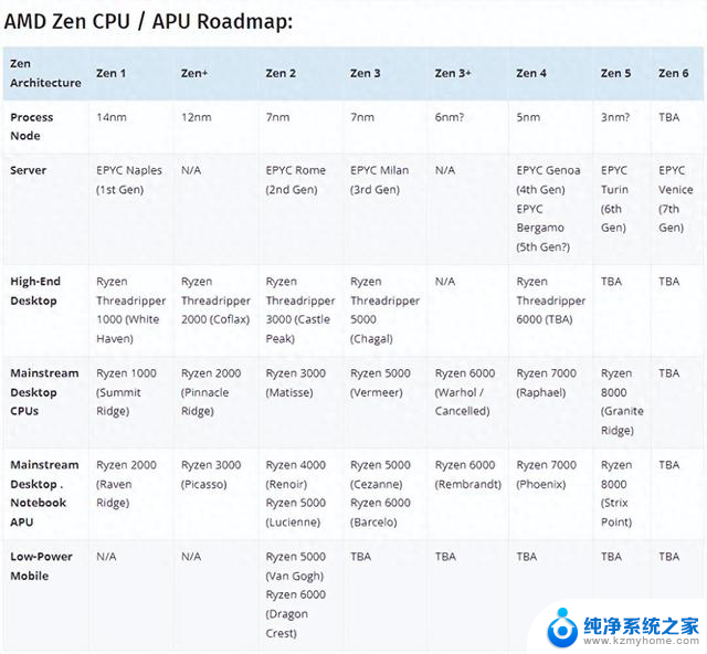 2024年CPU挑选指南：洞察核心要素，拥抱理想之选 - 如何选择最适合你的CPU