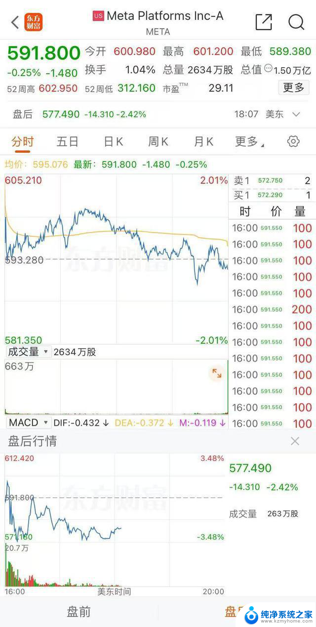 AI芯片巨头股价暴跌，特朗普概念股更惨遭22%跌幅，金价再创历史新高，微软、Meta财报揭晓