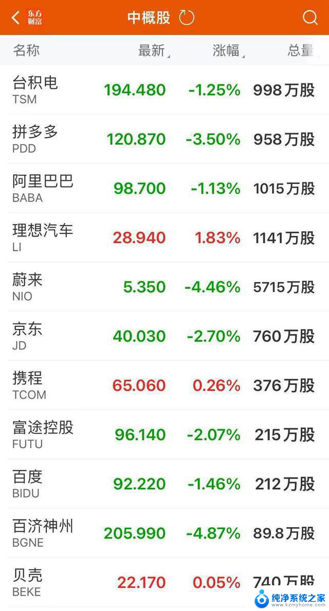 AI芯片巨头股价暴跌，特朗普概念股更惨遭22%跌幅，金价再创历史新高，微软、Meta财报揭晓