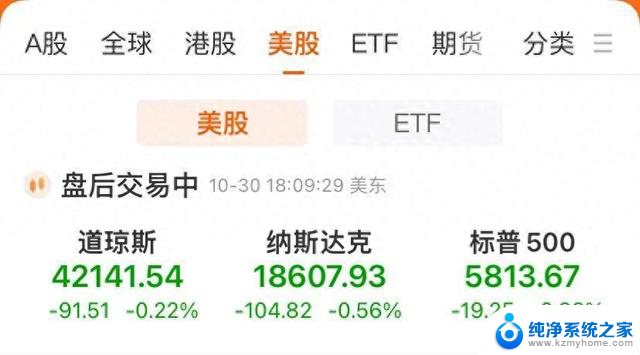 AI芯片巨头股价暴跌，特朗普概念股更惨遭22%跌幅，金价再创历史新高，微软、Meta财报揭晓